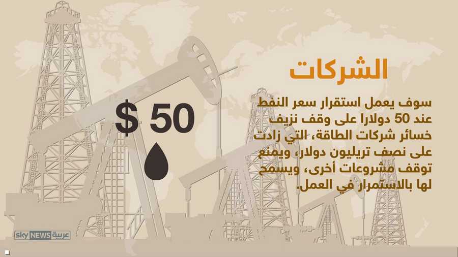 للشركات