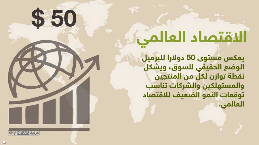 للاقتصاد العالمي