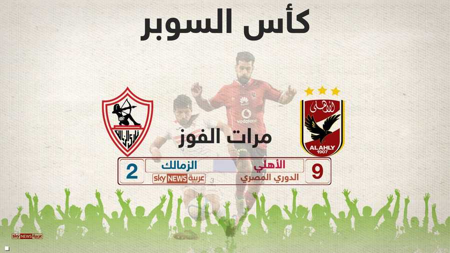 حصيلة المواجهات السابقة