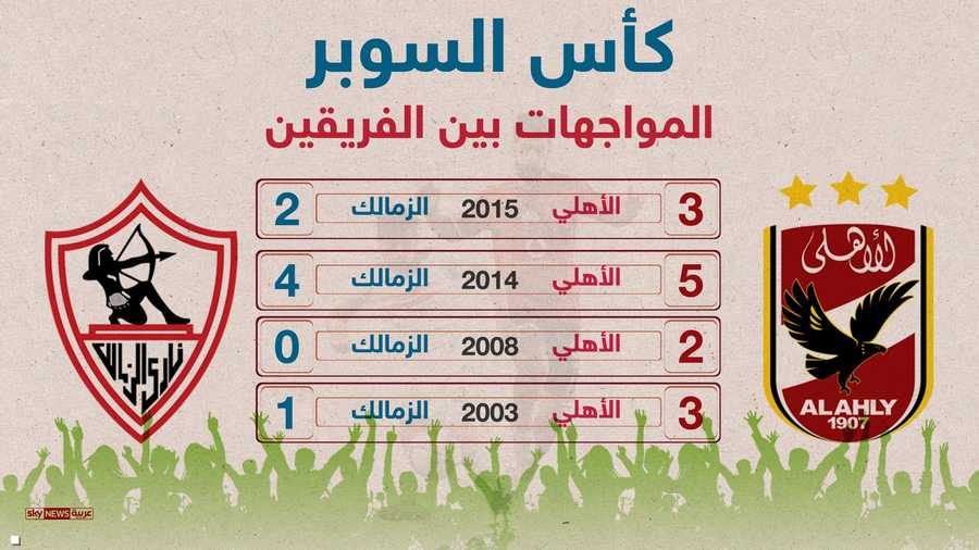 مباراة السوبر التي جمعت الفريقين في السنوات الماضية