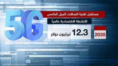 لماذا تنازع أميركا الصين في قطاع الاتصالات؟