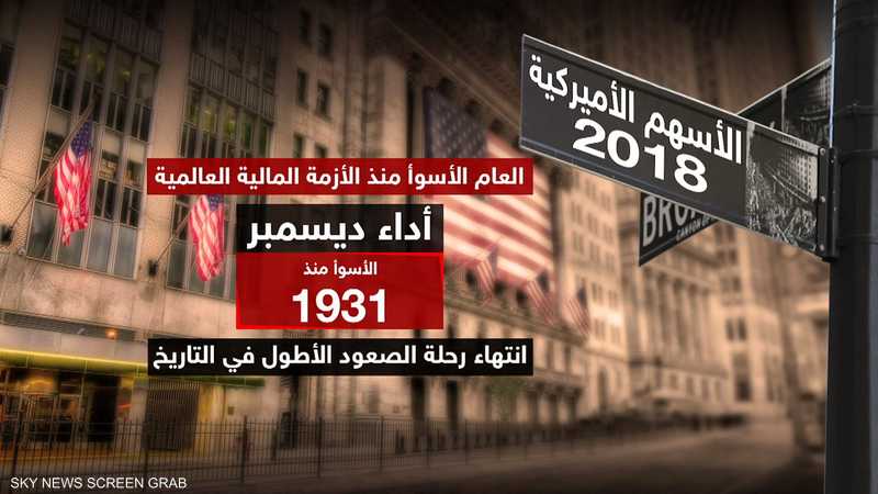 الأسهم الأميركية في 2018