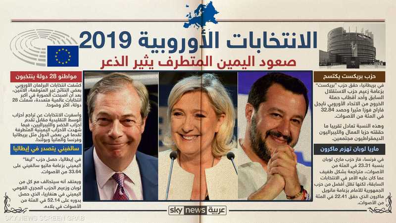 صعود اليمن المتطرف يثير الرعب في القارة العجوز
