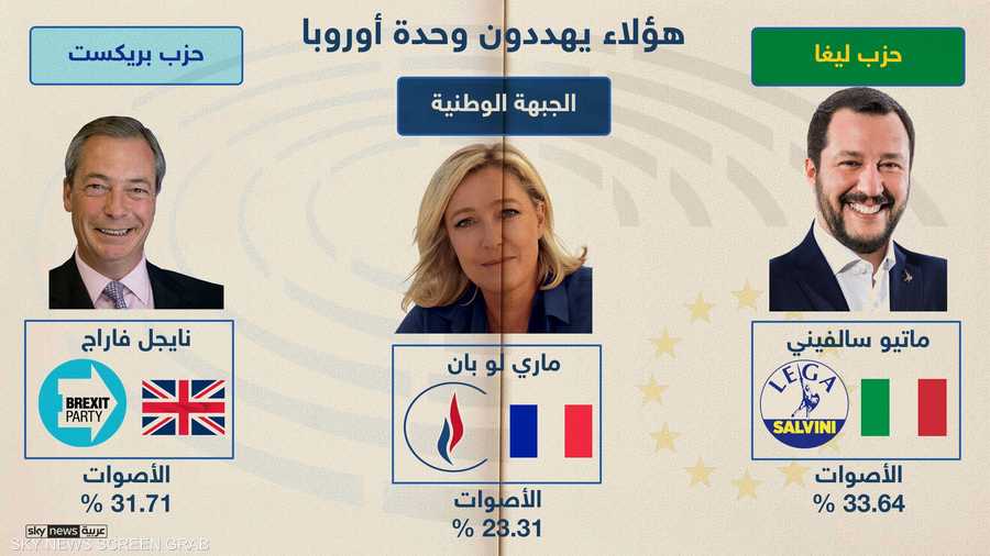 الثالوث المهدد لوحدة أوروبا