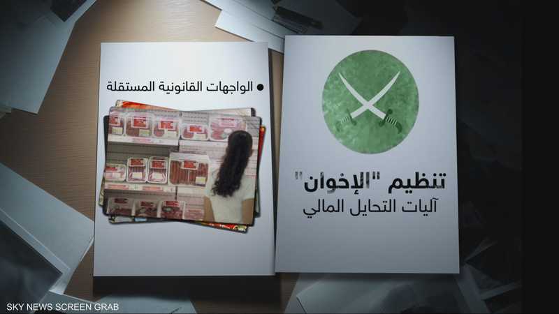 سوق "الحلال".. بوابة الإخوان للتمويل الخفي والتمدد العالمي