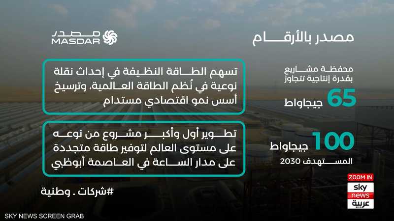 الإمارات تقود مسيرة الطاقة النظيفة عالميا