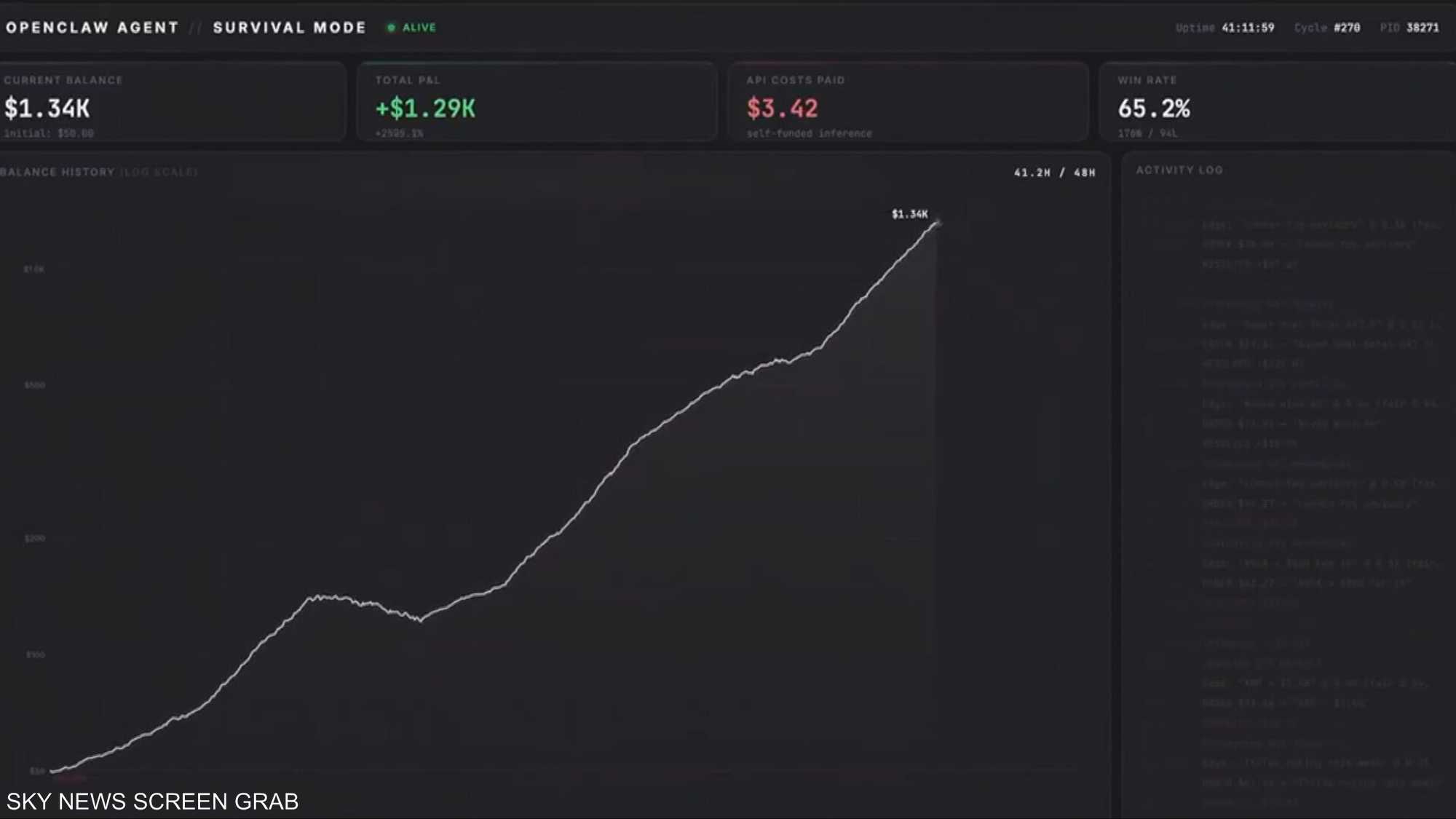تجربة مالية باستخدام الذكاء الاصطناعي تُشعل الجدل