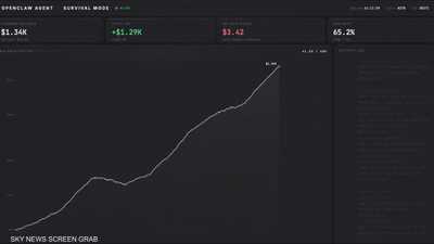 تجربة مالية باستخدام الذكاء الاصطناعي تُشعل الجدل