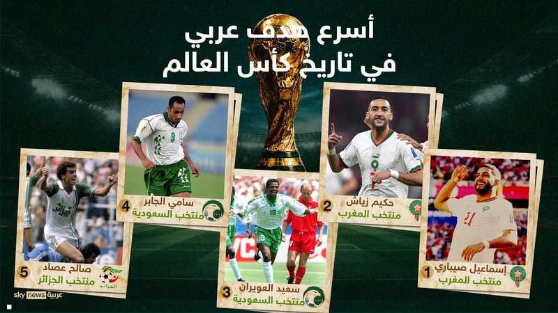 أسرع 5 أهداف عربية في بطولات كأس العالم