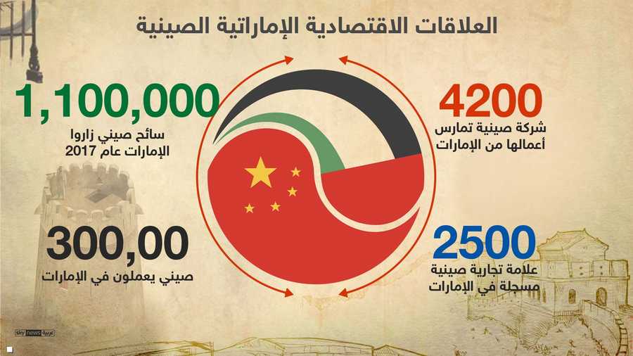 البلدان عازمان على المضي قدما بتعاونهما