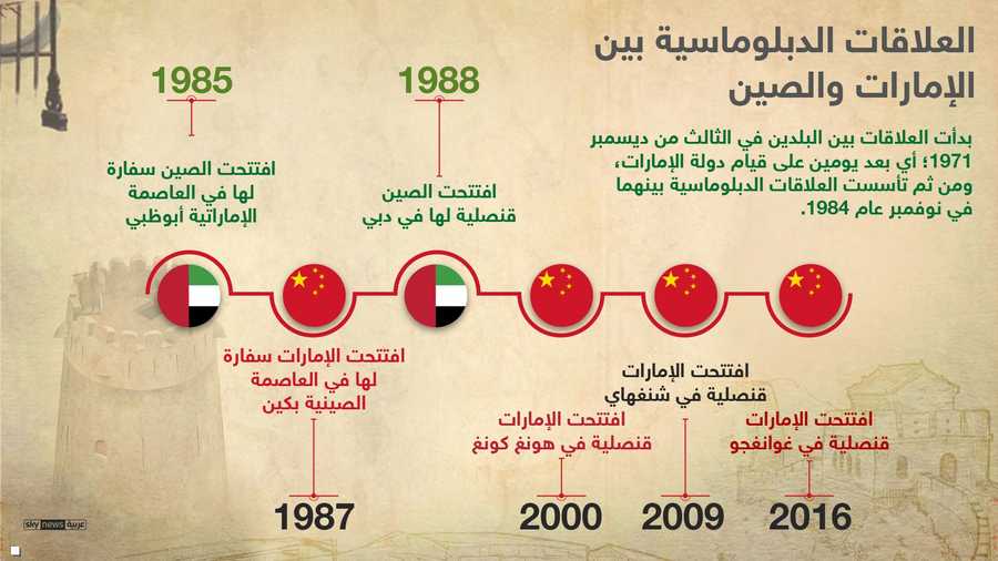 البلدان عززا تمثيلياتهما الديبلوماسية